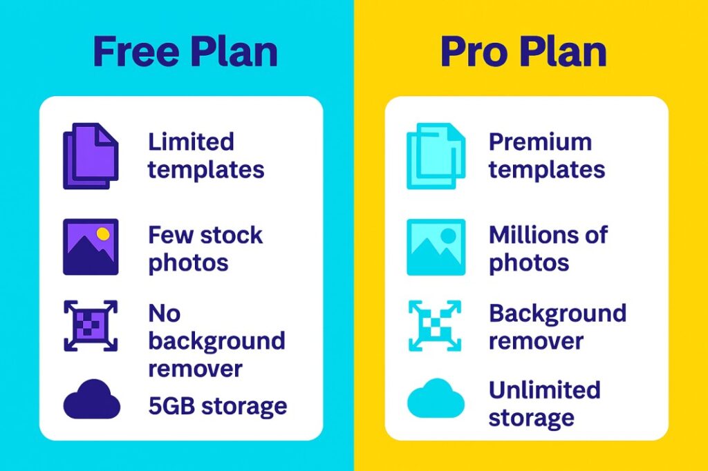 canva free plan vs pro plan