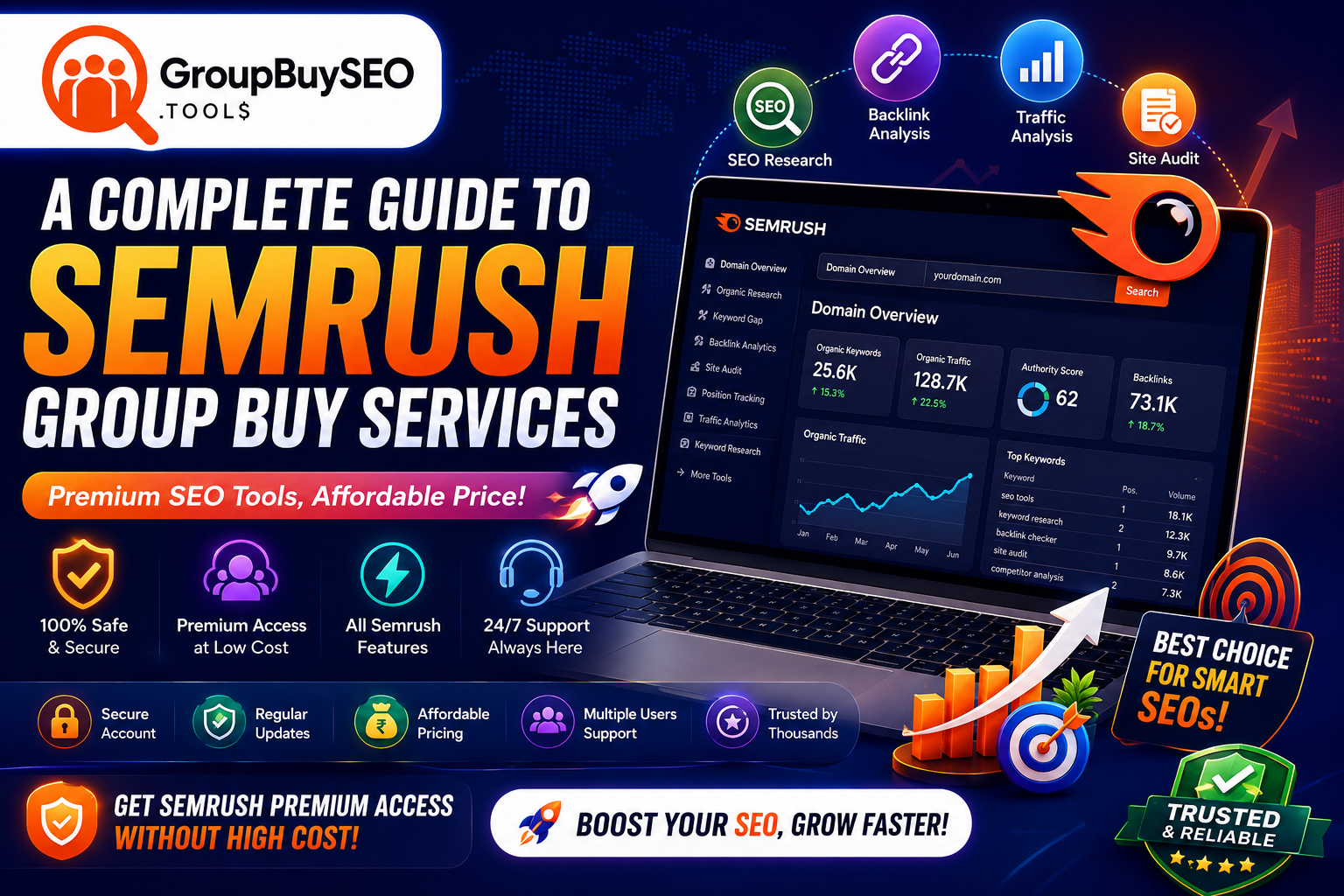 Semrush Group Buy